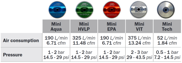 Mini Xtreme Air Cap Guide