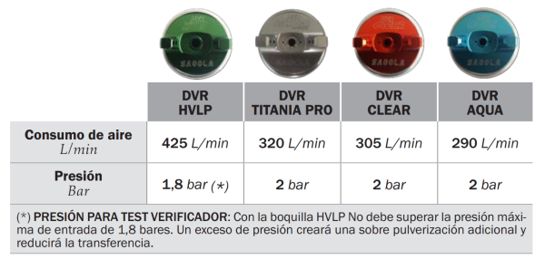 Sagola 4600 Air Cap Data